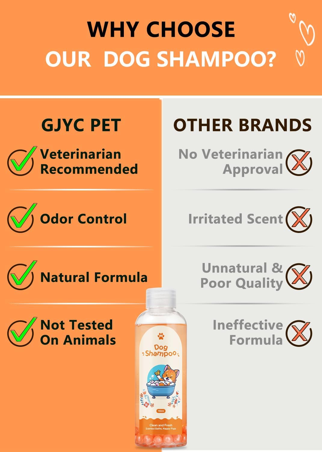 Comparison chart of GJYC PET dog shampoo with other brands on an orange and gray background.