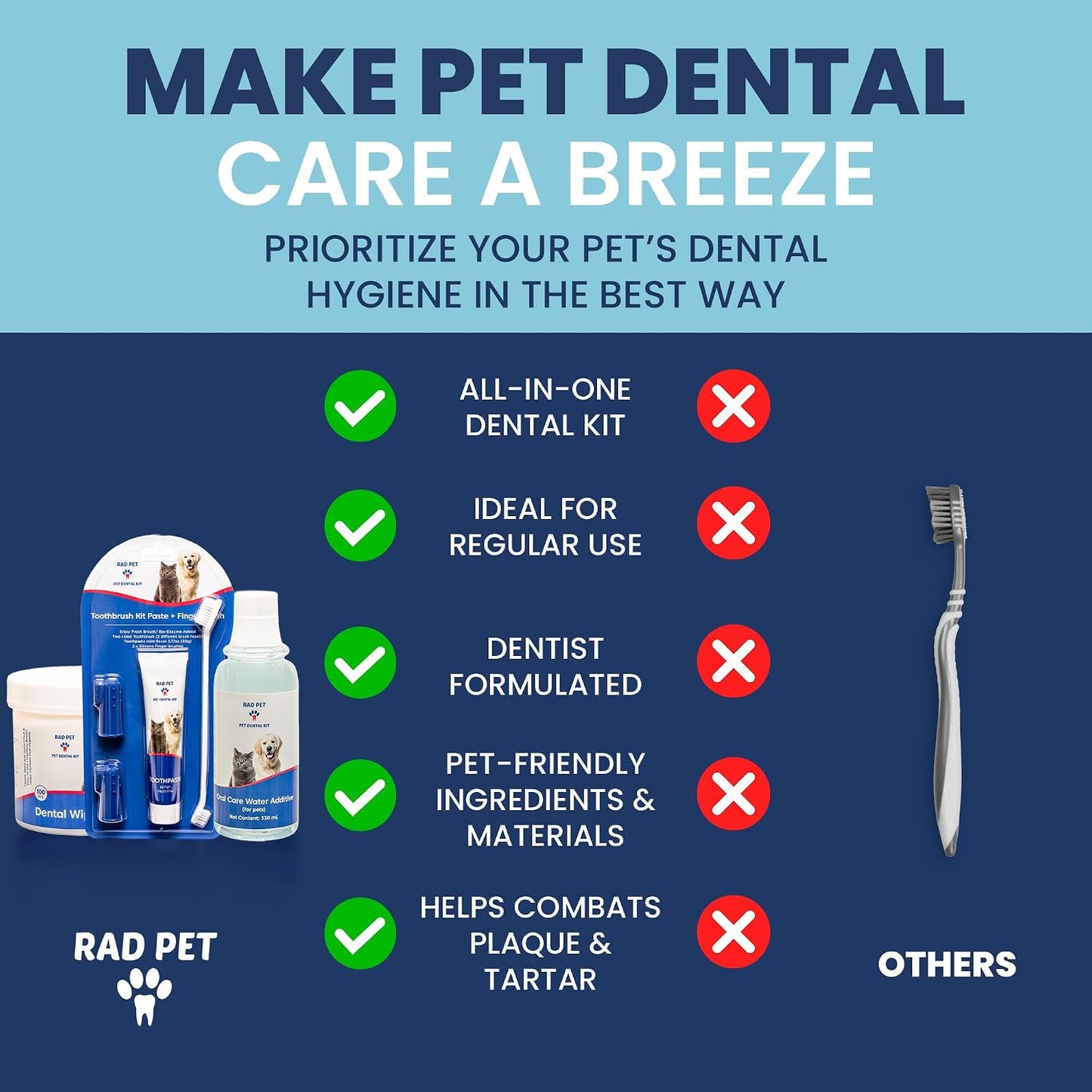 Dental Hygiene Kit for Cats & Dogs - All In One (RadPet)